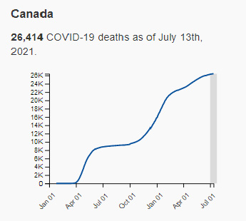 Covid Death-Canada-2